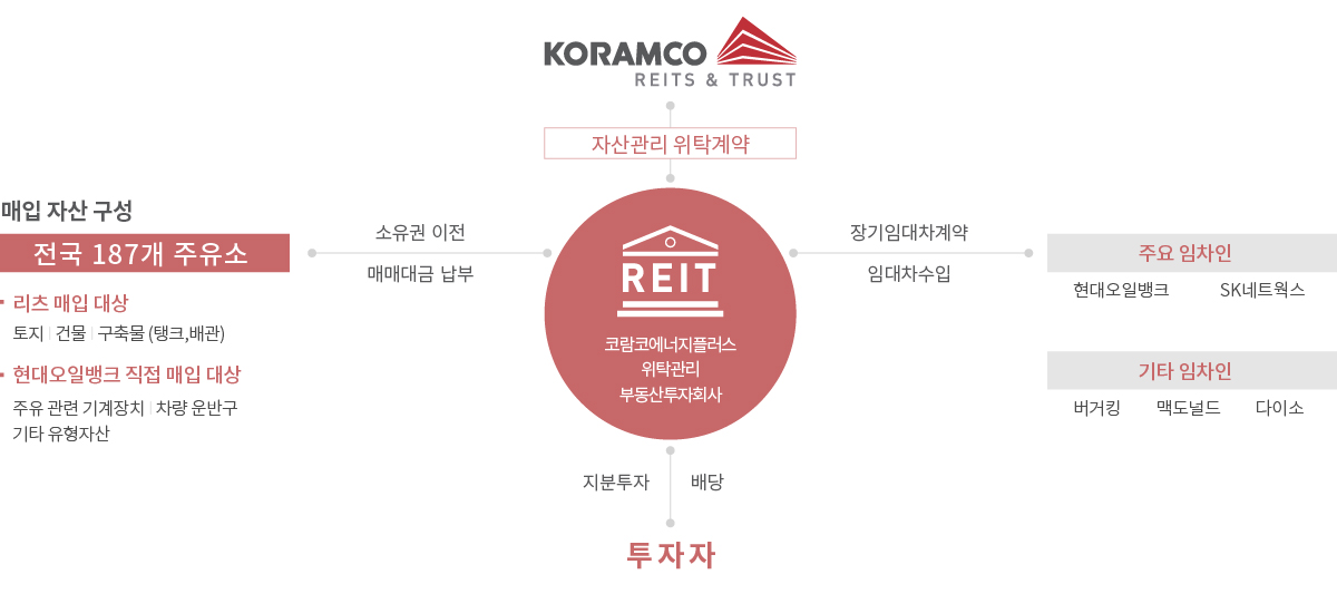 회사 구조도 다이어그램